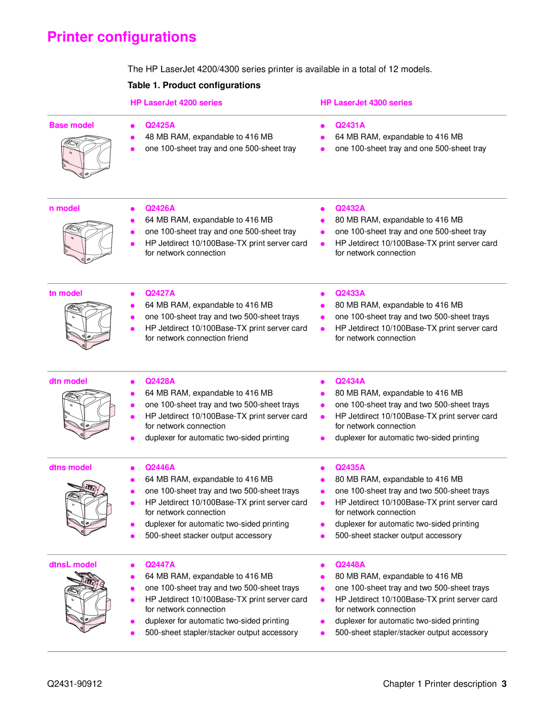 HP Pro 4300 C9H70UT C9H70UT#ABA manual Printer configurations, Product configurations 