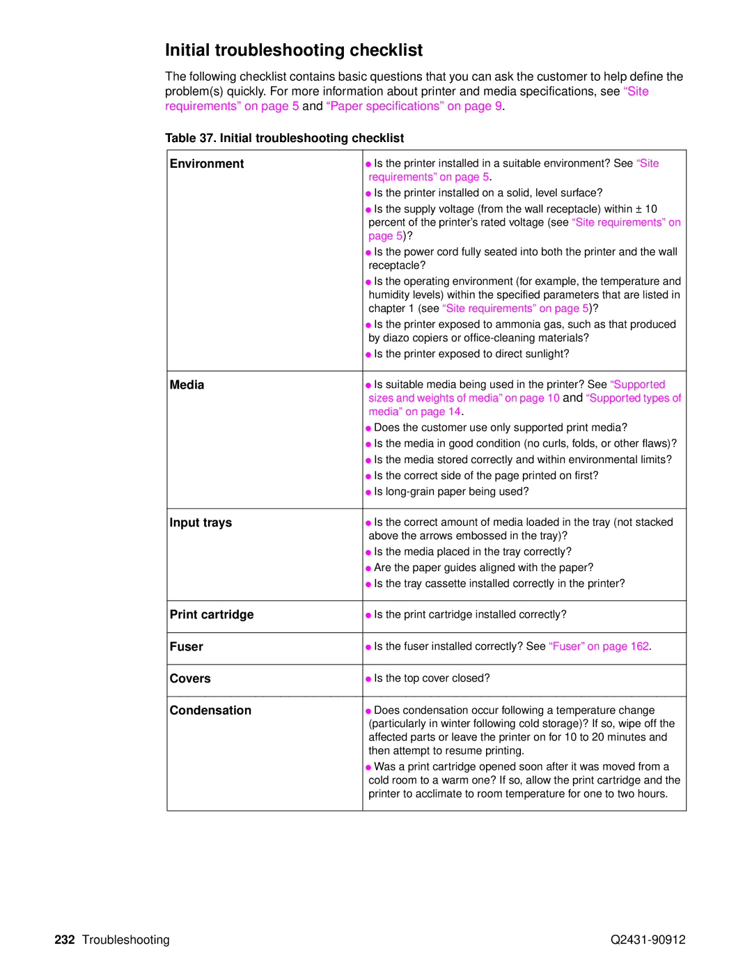 HP Pro 4300 C9H70UT C9H70UT#ABA manual Initial troubleshooting checklist 