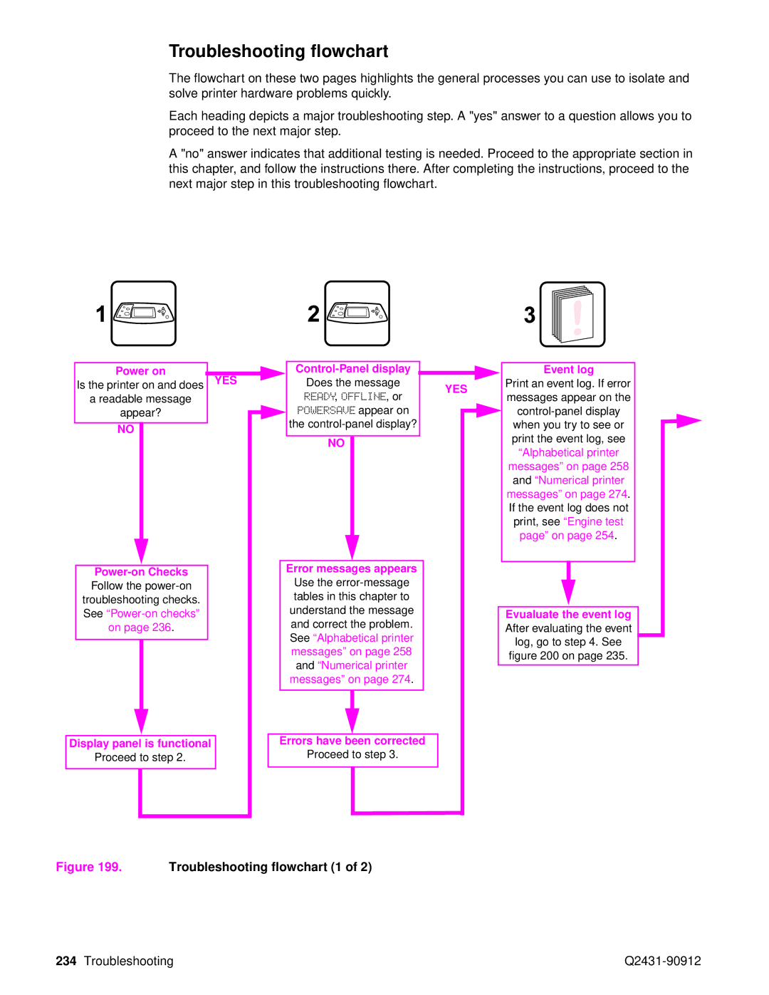 HP Pro 4300 C9H70UT C9H70UT#ABA manual Troubleshooting flowchart 1 