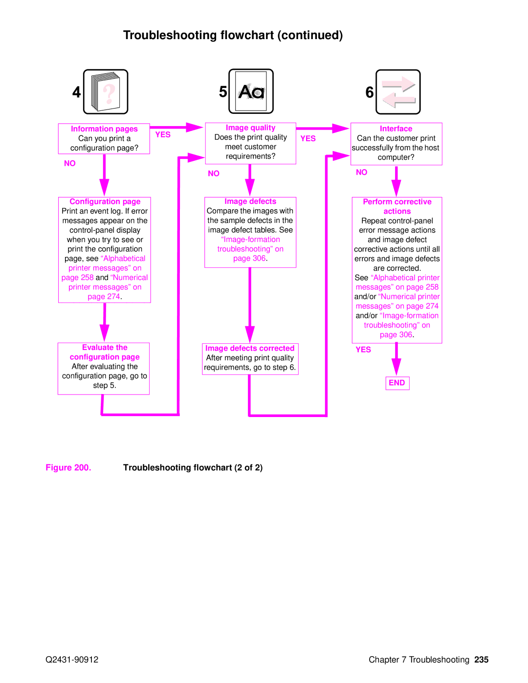 HP Pro 4300 C9H70UT C9H70UT#ABA manual Troubleshooting flowchart 2 