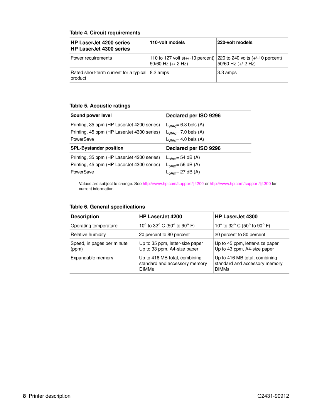 HP Pro 4300 C9H70UT C9H70UT#ABA Circuit requirements HP LaserJet 4200 series, HP LaserJet 4300 series, Acoustic ratings 