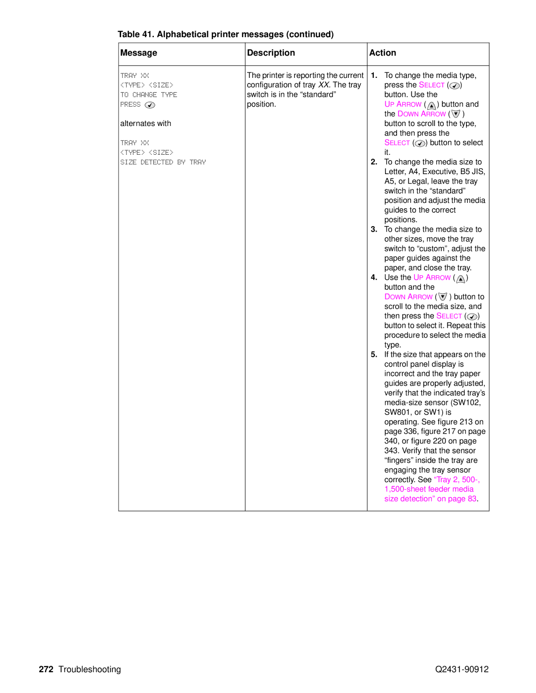 HP Pro 4300 C9H70UT C9H70UT#ABA manual Configuration of tray XX. The tray Press the S Elect 