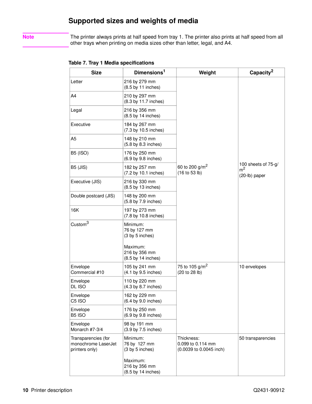 HP Pro 4300 C9H70UT C9H70UT#ABA manual Supported sizes and weights of media, B5 ISO 