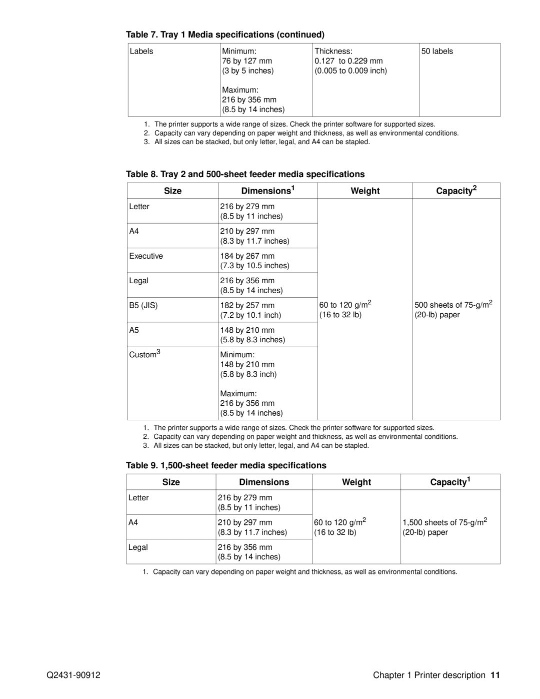 HP Pro 4300 C9H70UT C9H70UT#ABA manual Tray 1 Media specifications 