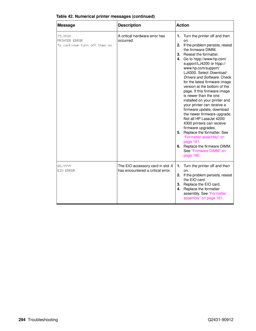 HP Pro 4300 C9H70UT C9H70UT#ABA manual Critical hardware error has Turn the printer off and then 