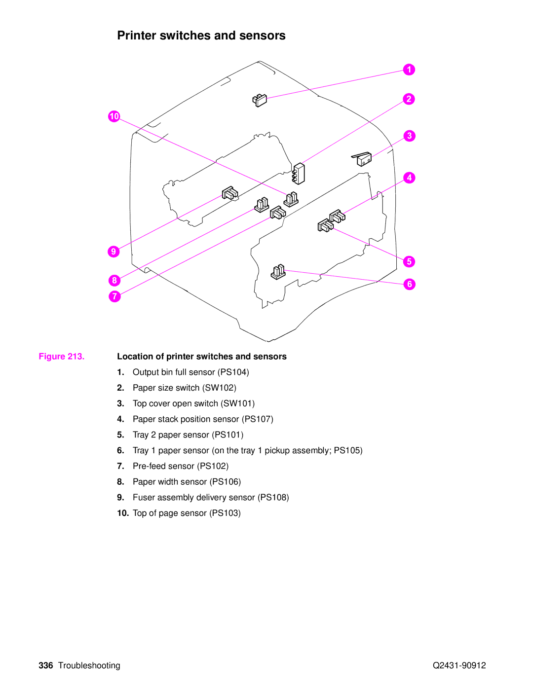 HP Pro 4300 C9H70UT C9H70UT#ABA manual Printer switches and sensors, Location of printer switches and sensors 