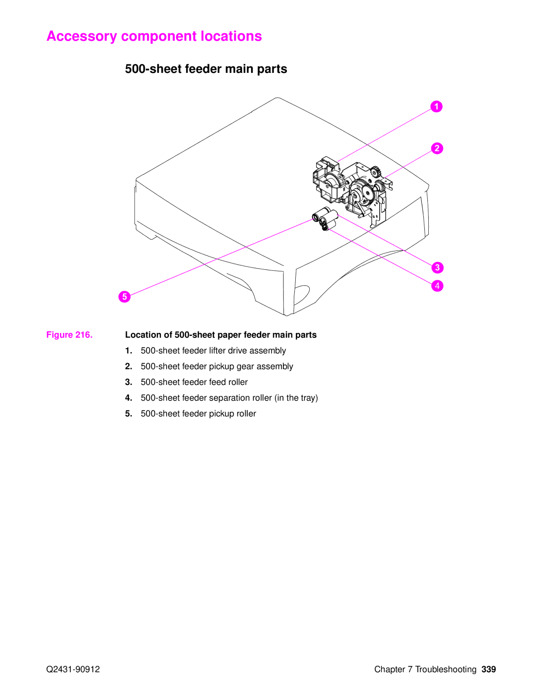 HP Pro 4300 C9H70UT C9H70UT#ABA manual Accessory component locations, Sheet feeder main parts 