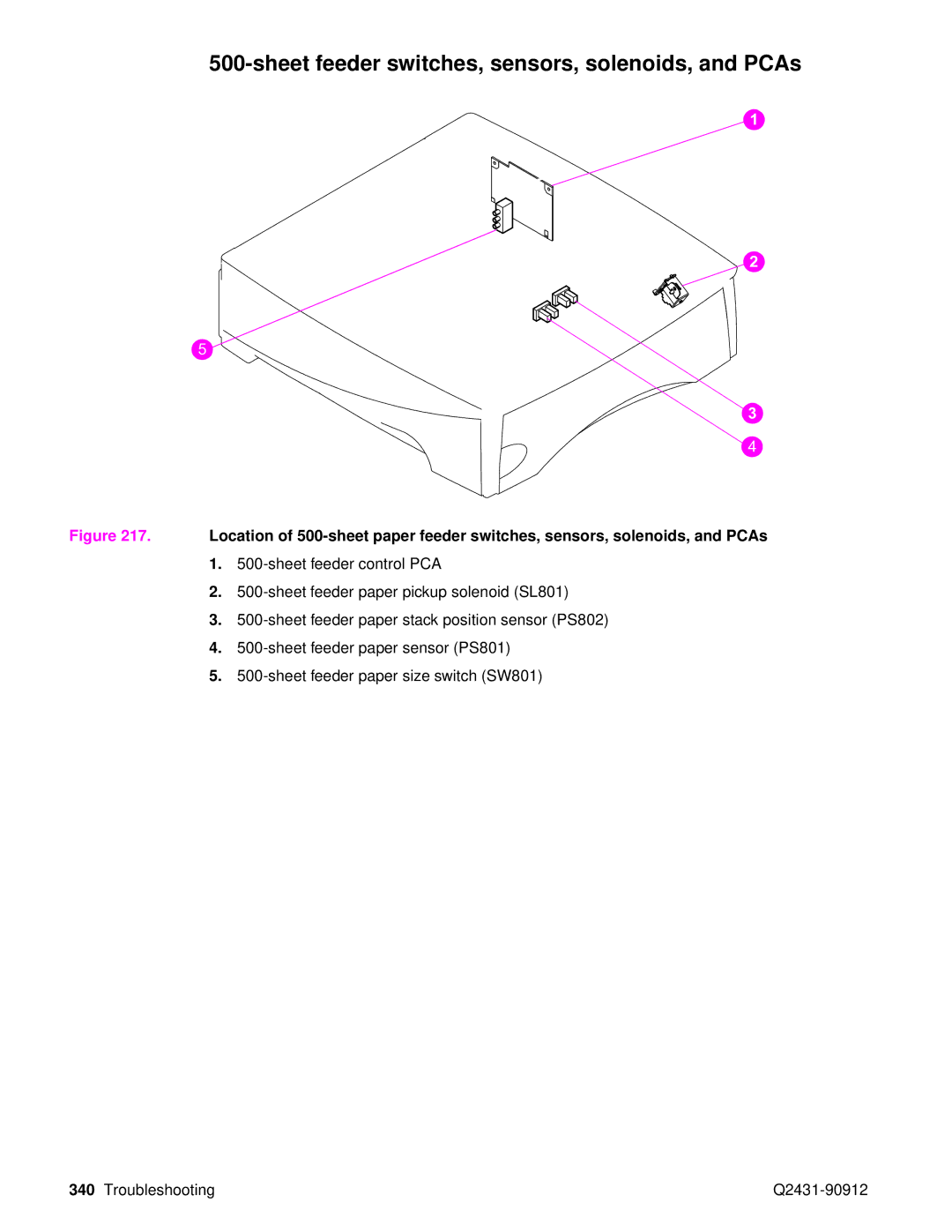 HP Pro 4300 C9H70UT C9H70UT#ABA manual Sheet feeder switches, sensors, solenoids, and PCAs 