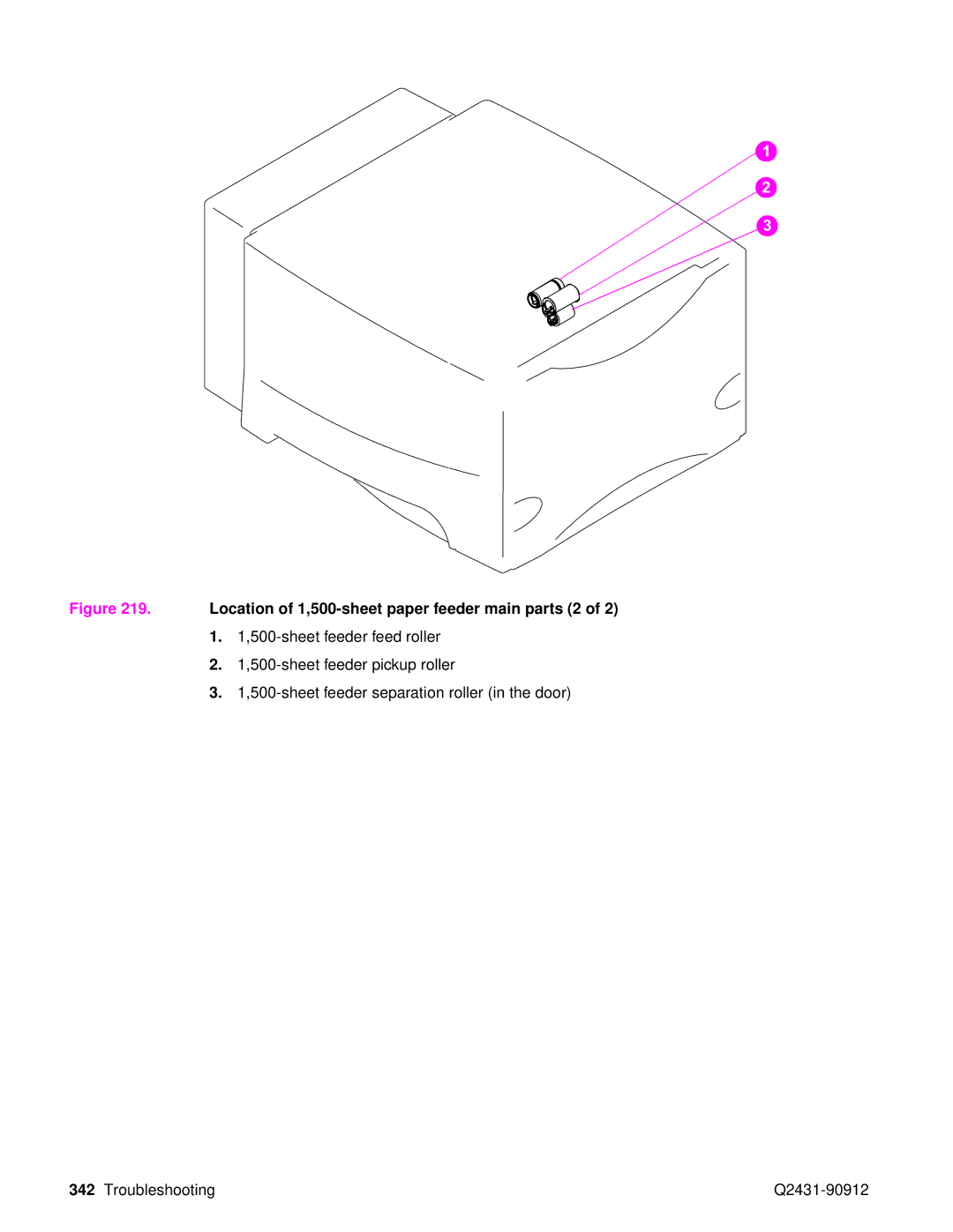 HP Pro 4300 C9H70UT C9H70UT#ABA manual Location of 1,500-sheet paper feeder main parts 2 