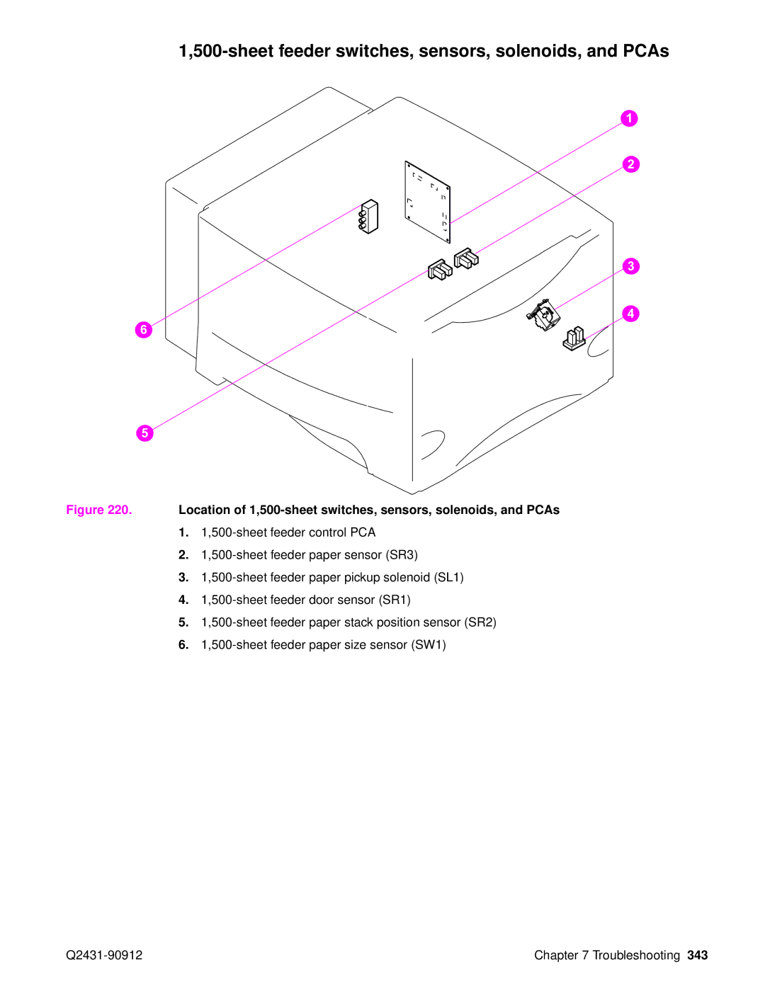 HP Pro 4300 C9H70UT C9H70UT#ABA manual Sheet feeder switches, sensors, solenoids, and PCAs 