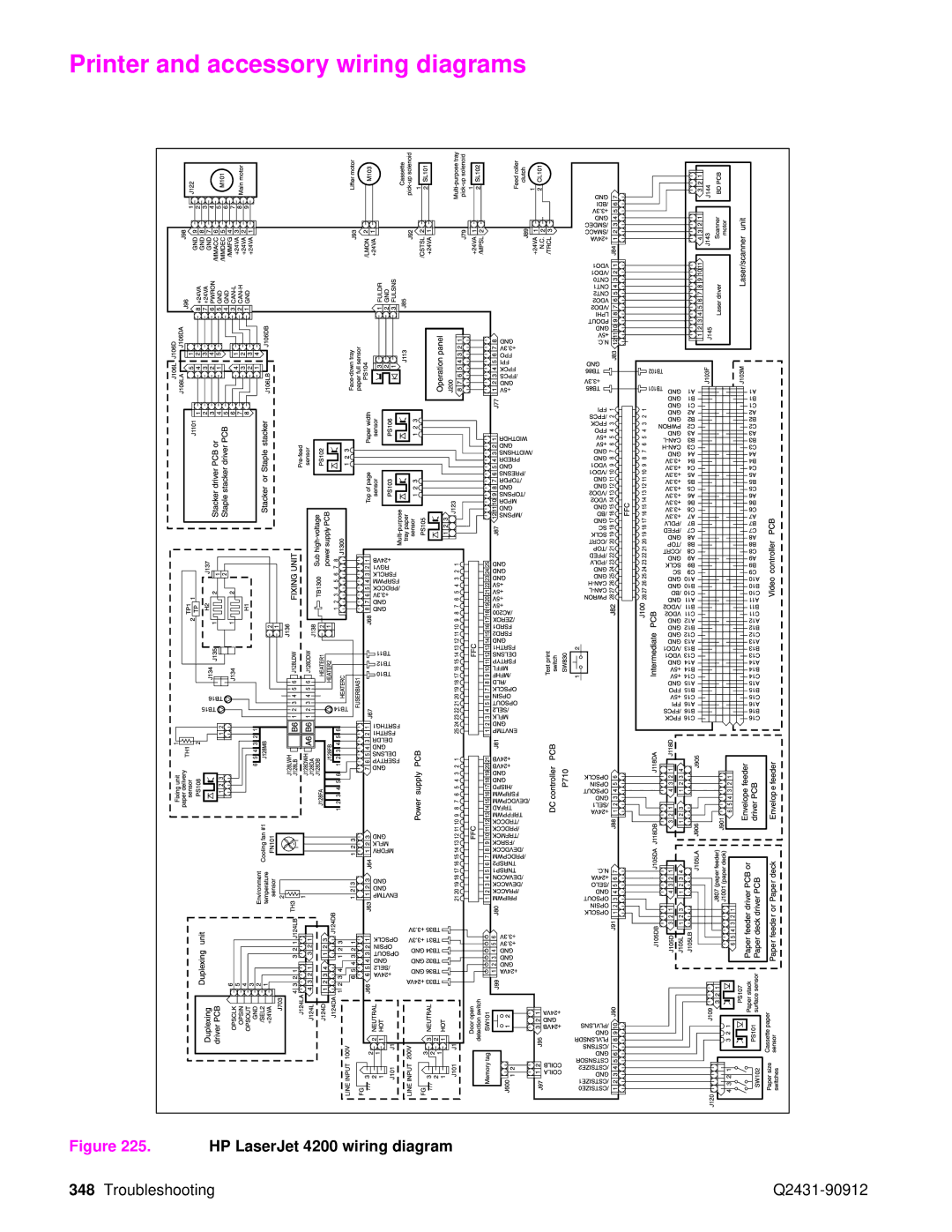 HP Pro 4300 C9H70UT C9H70UT#ABA manual Printer and accessory wiring diagrams, HP LaserJet 4200 wiring diagram 