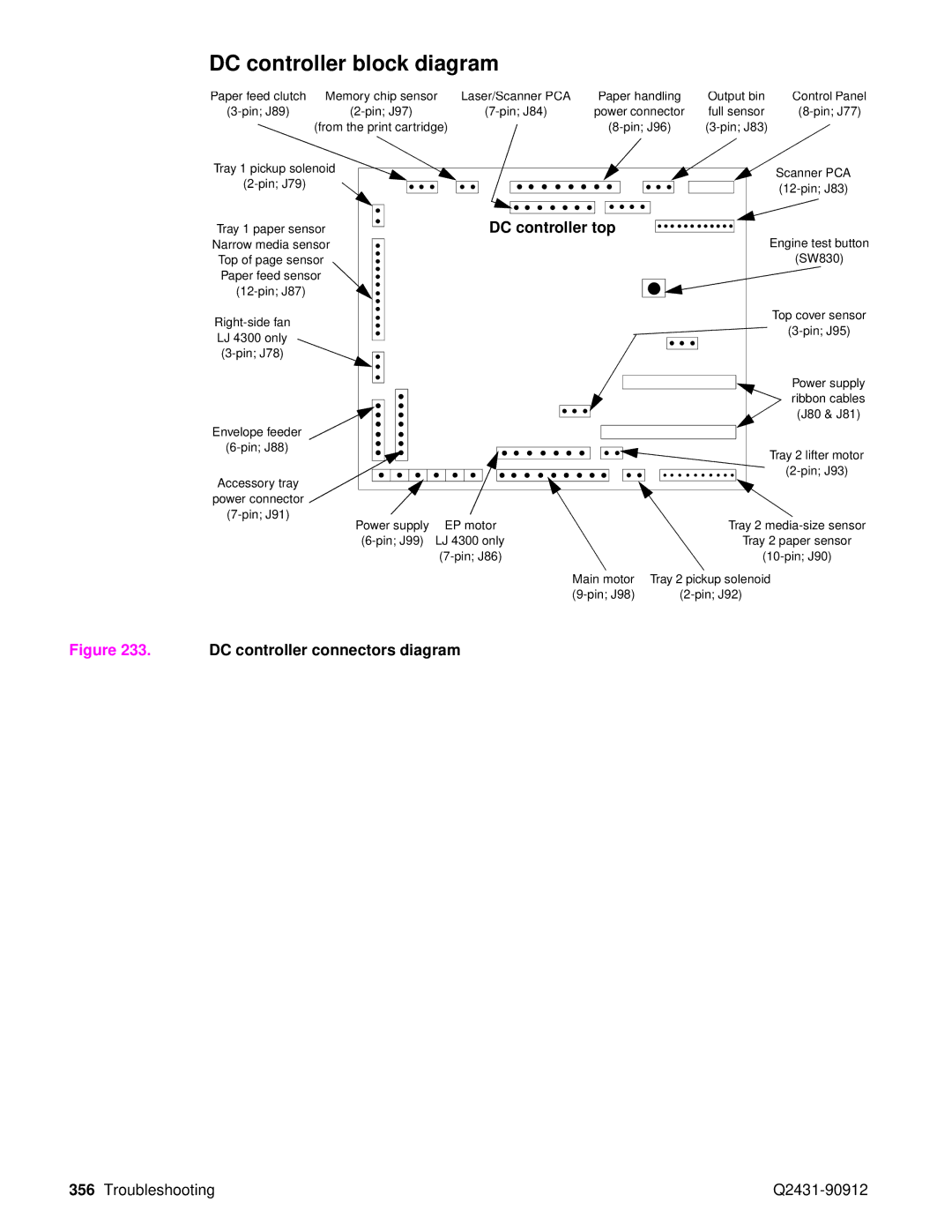 HP Pro 4300 C9H70UT C9H70UT#ABA manual DC controller block diagram, DC controller top 