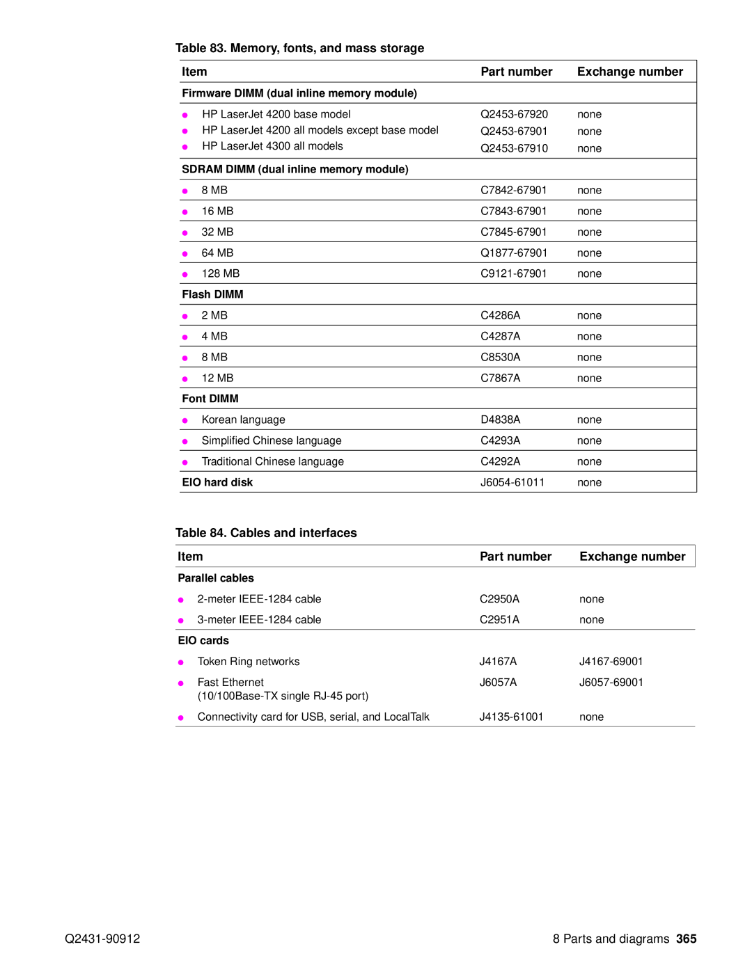 HP Pro 4300 C9H70UT C9H70UT#ABA manual Memory, fonts, and mass storage Part number Exchange number 