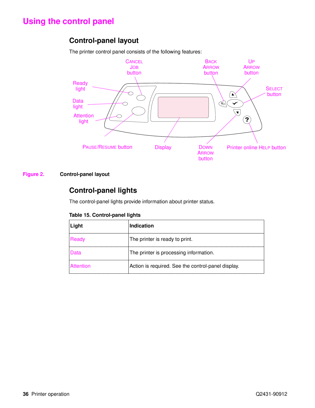 HP Pro 4300 C9H70UT C9H70UT#ABA manual Using the control panel, Control-panel layout, Control-panel lights 