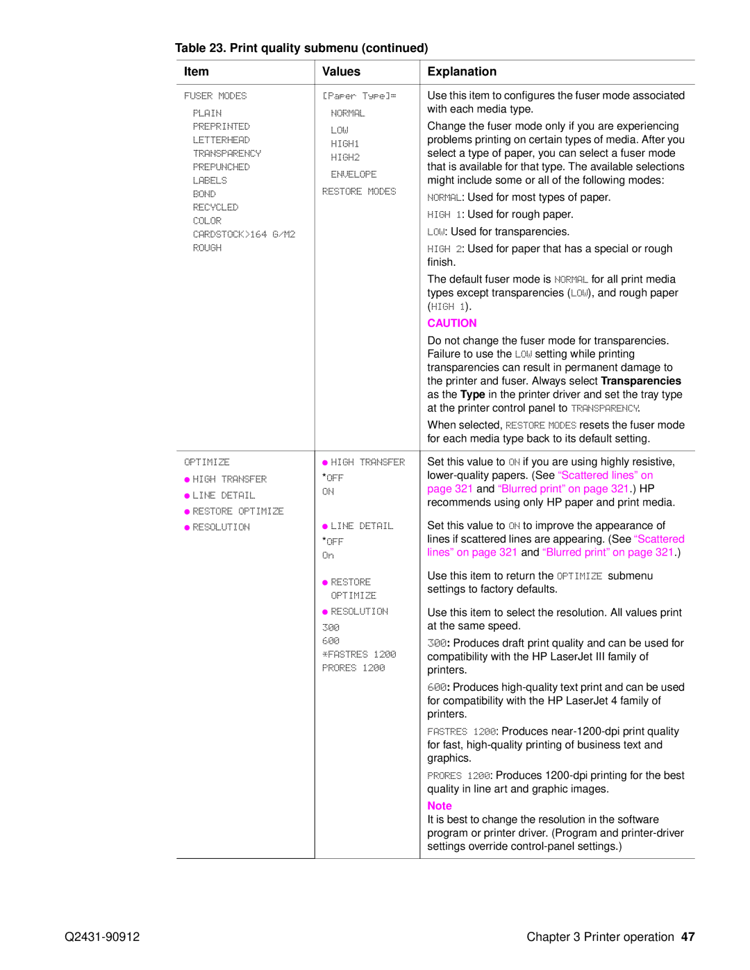 HP Pro 4300 C9H70UT C9H70UT#ABA manual and Blurred print on page 321 . HP, Lines on page 321 and Blurred print on 