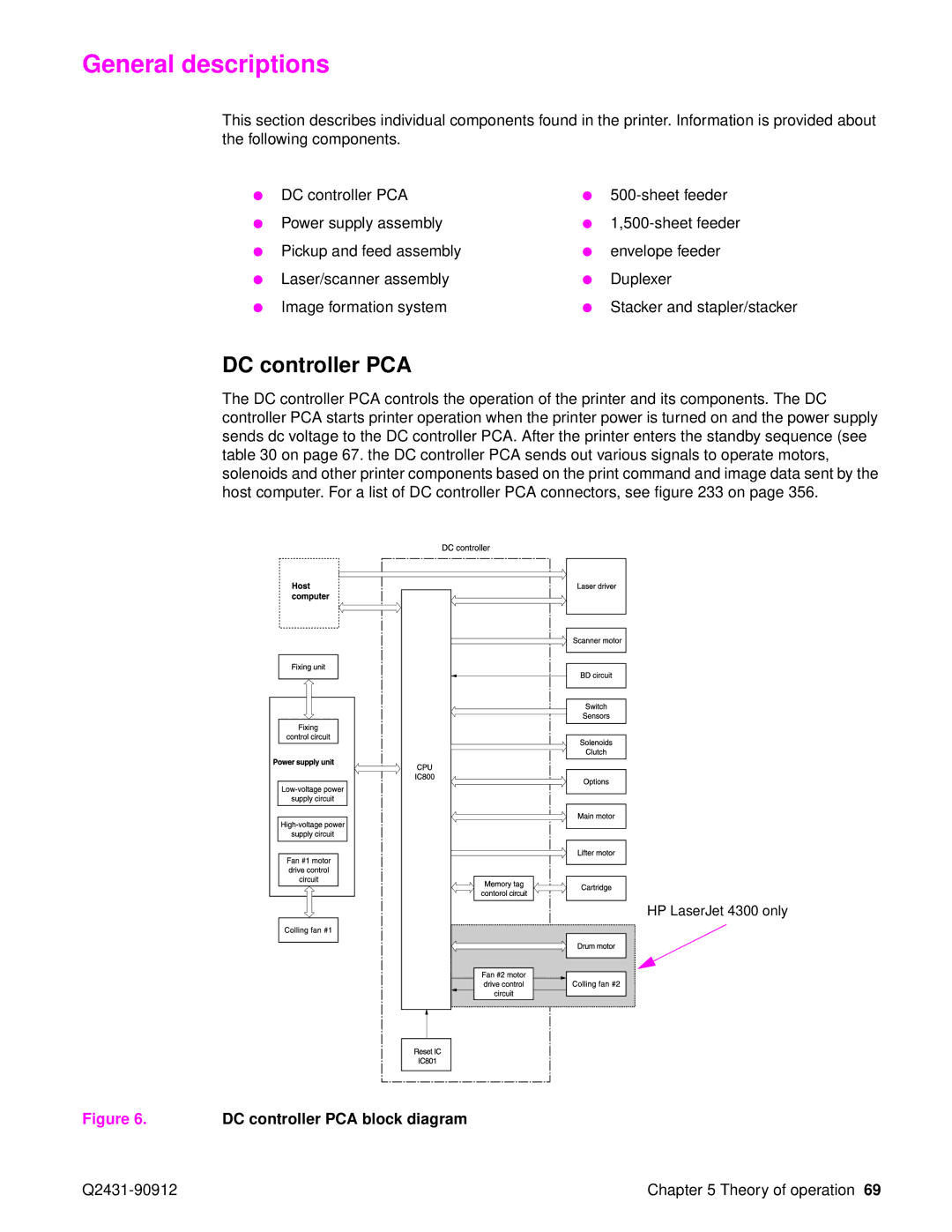 HP Pro 4300 C9H70UT C9H70UT#ABA manual General descriptions, DC controller PCA 