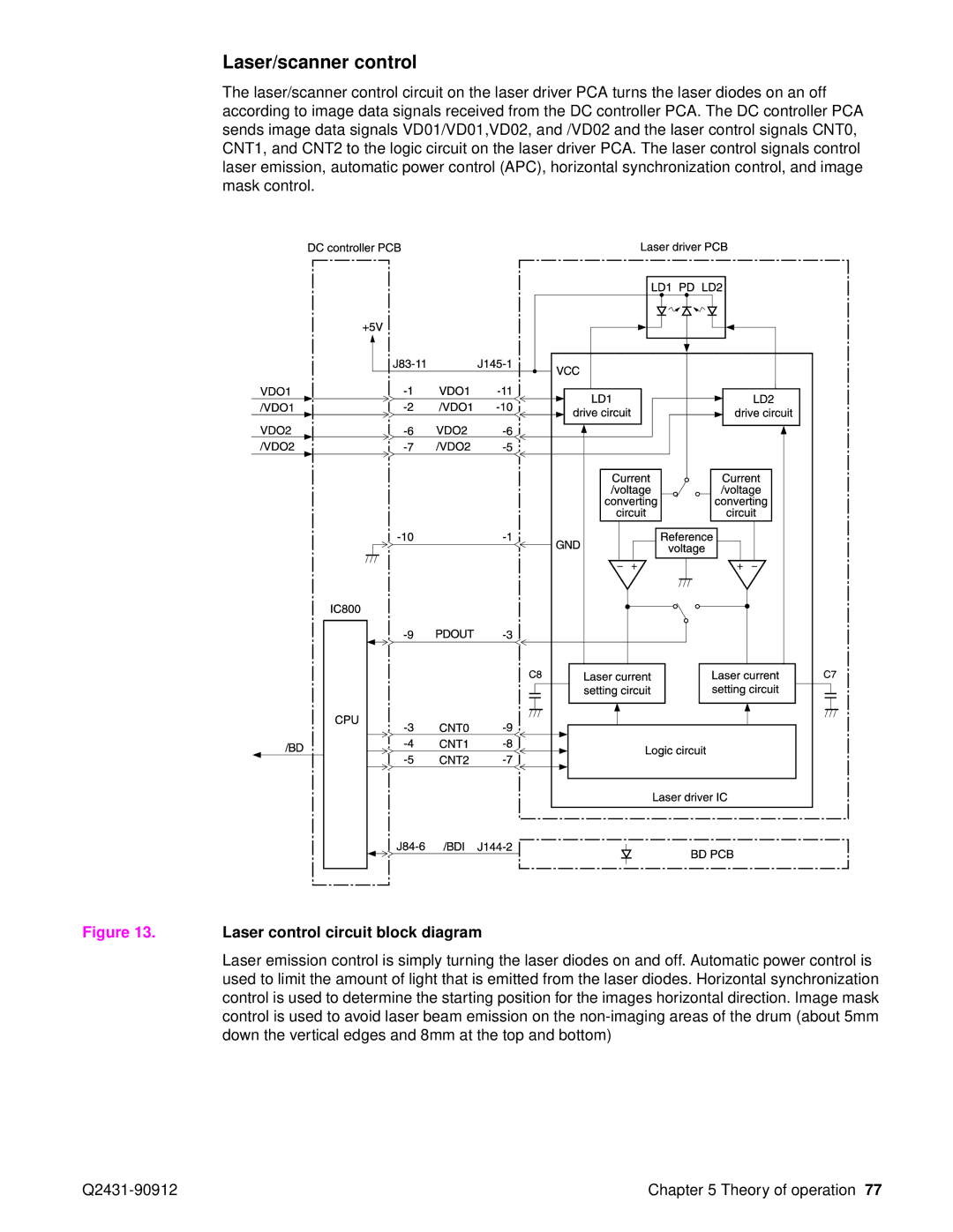 HP Pro 4300 C9H70UT C9H70UT#ABA manual Laser/scanner control, Laser control circuit block diagram 