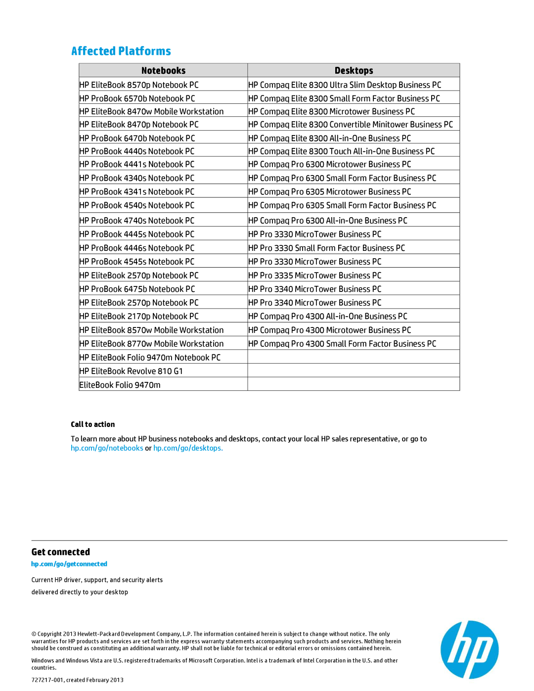 HP Pro 4300 manual Affected Platforms, Desktops, Get connected 