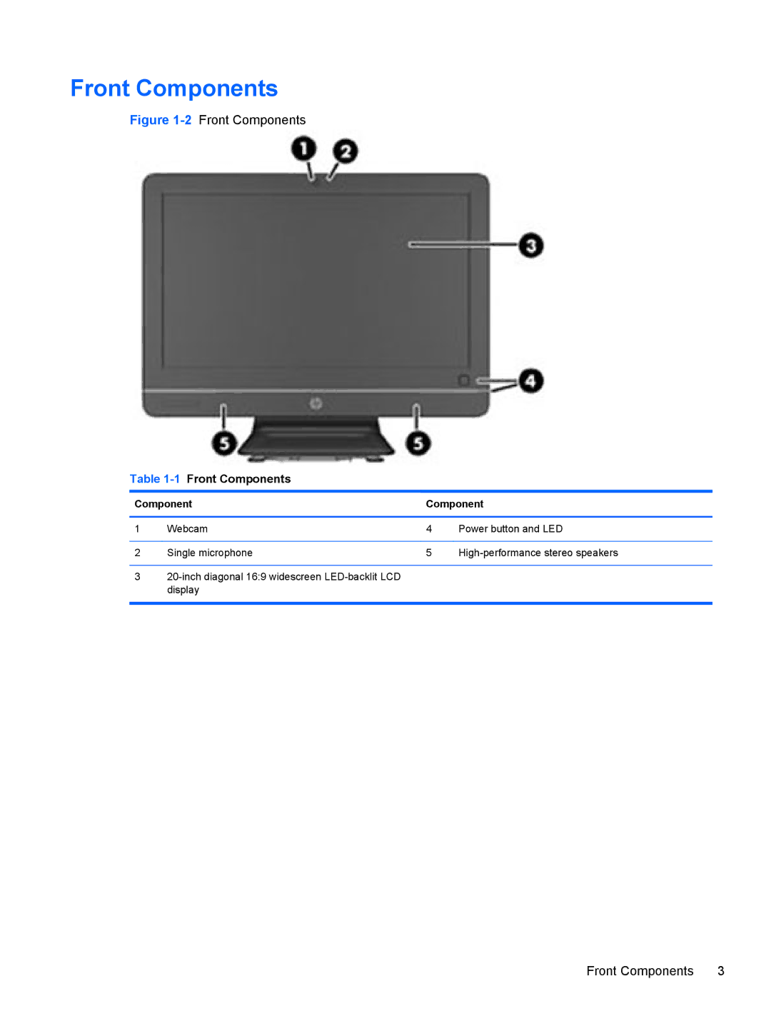 HP Pro 4300 manual 1Front Components 