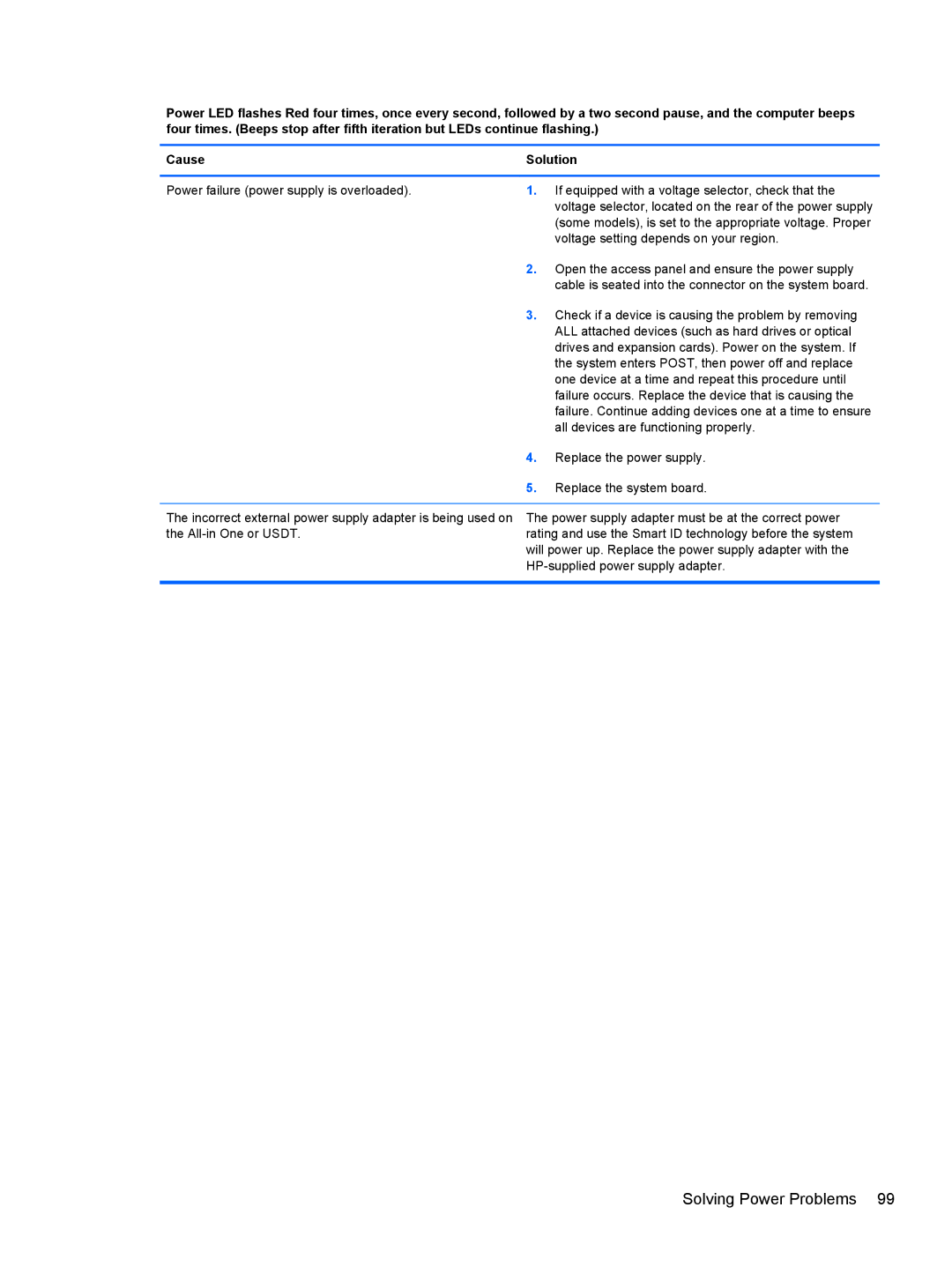 HP Pro 4300 manual Solving Power Problems 