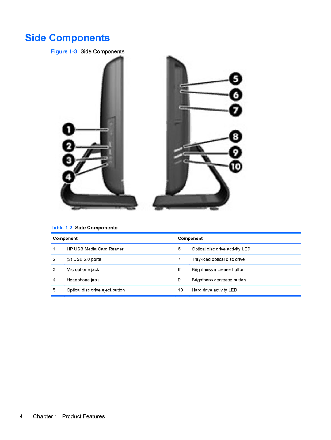 HP Pro 4300 manual 2Side Components 