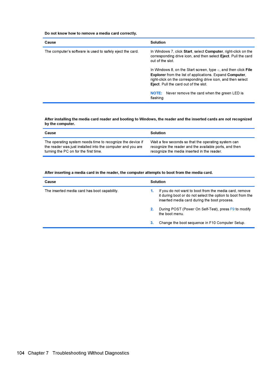 HP Pro 4300 manual Computer’s software is used to safely eject the card 