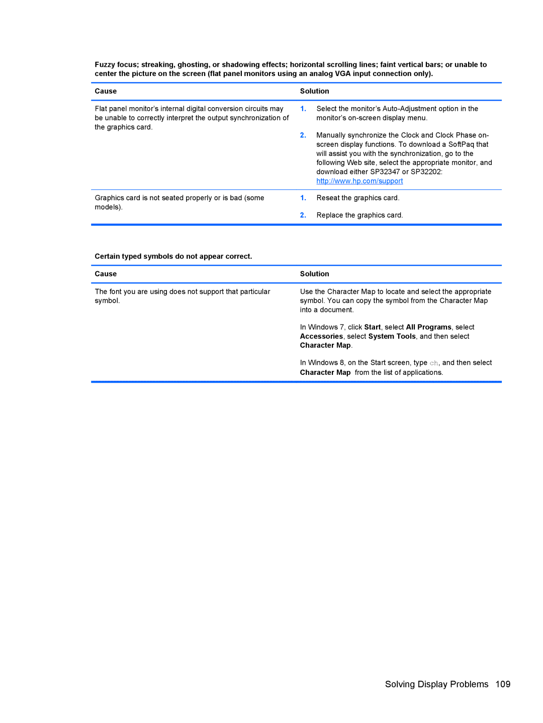 HP Pro 4300 manual Cause Solution, Certain typed symbols do not appear correct Cause 