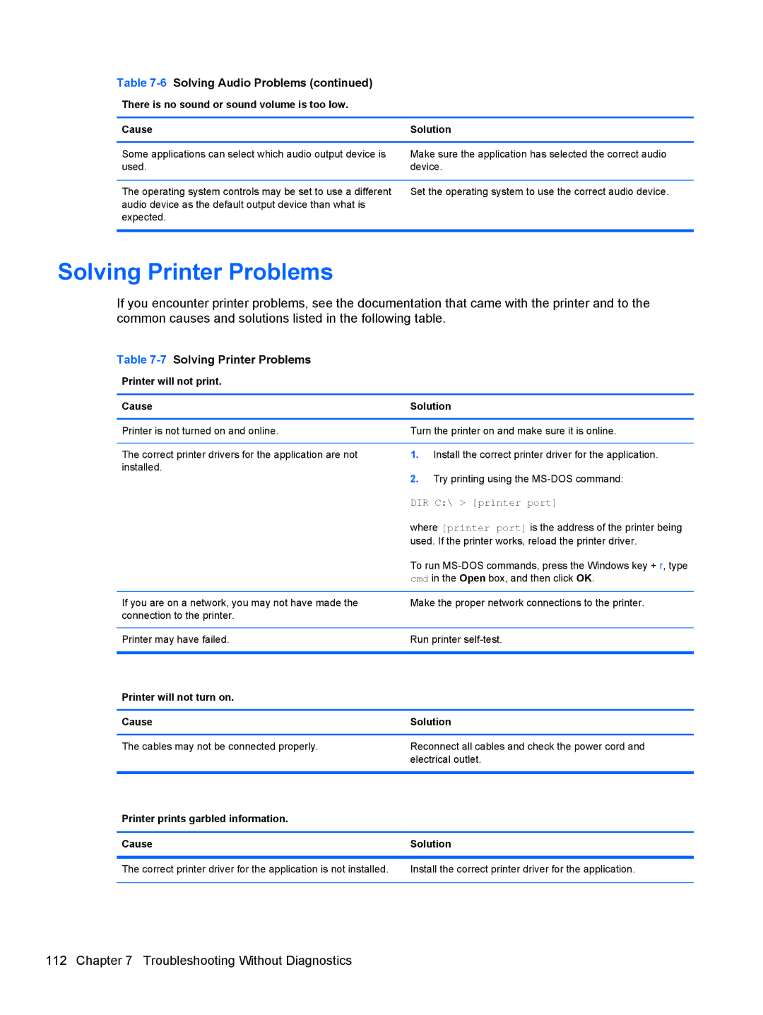 HP Pro 4300 7Solving Printer Problems, Printer will not print Cause Solution, Printer will not turn on Cause Solution 