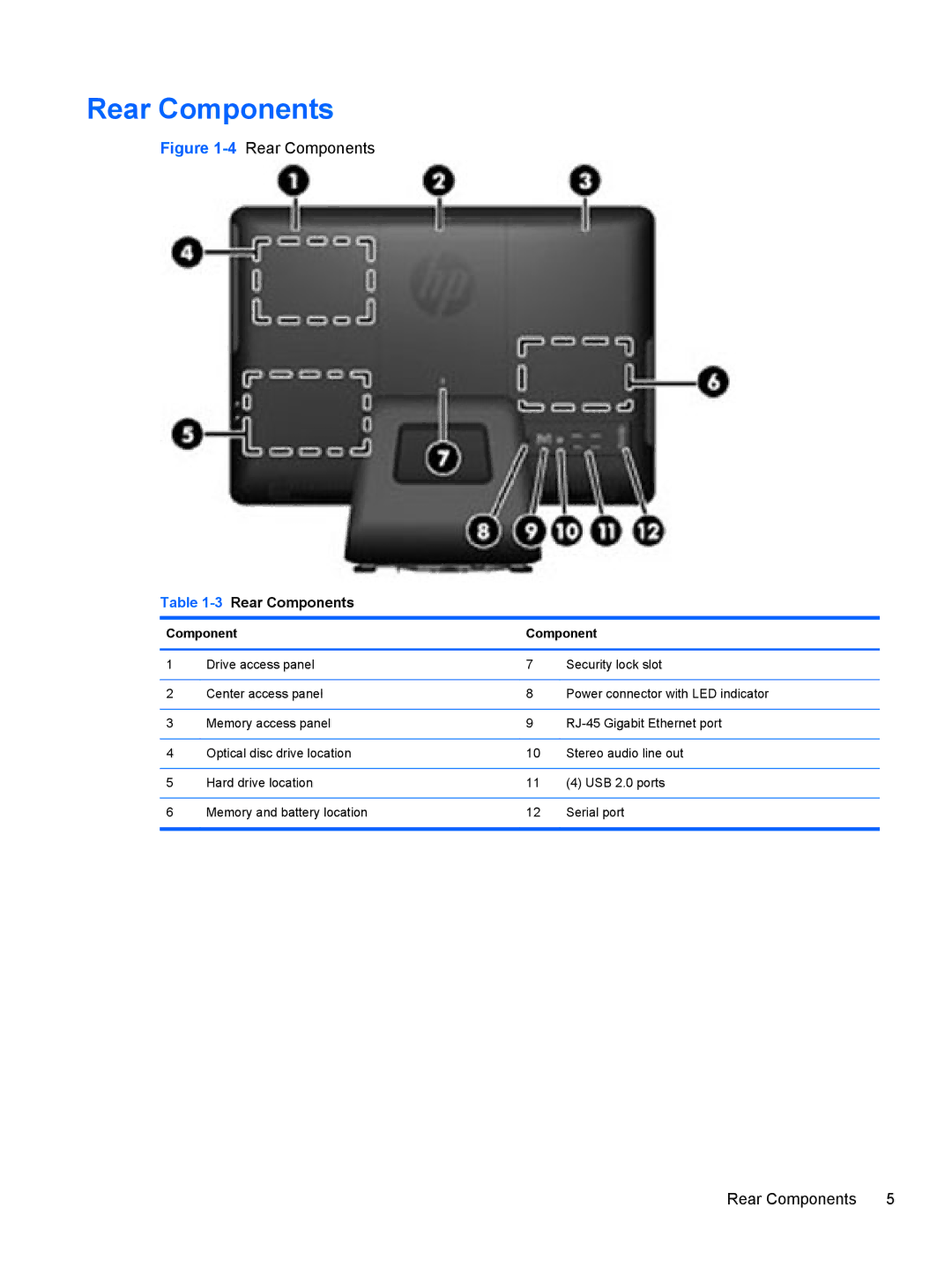 HP Pro 4300 manual 3Rear Components 