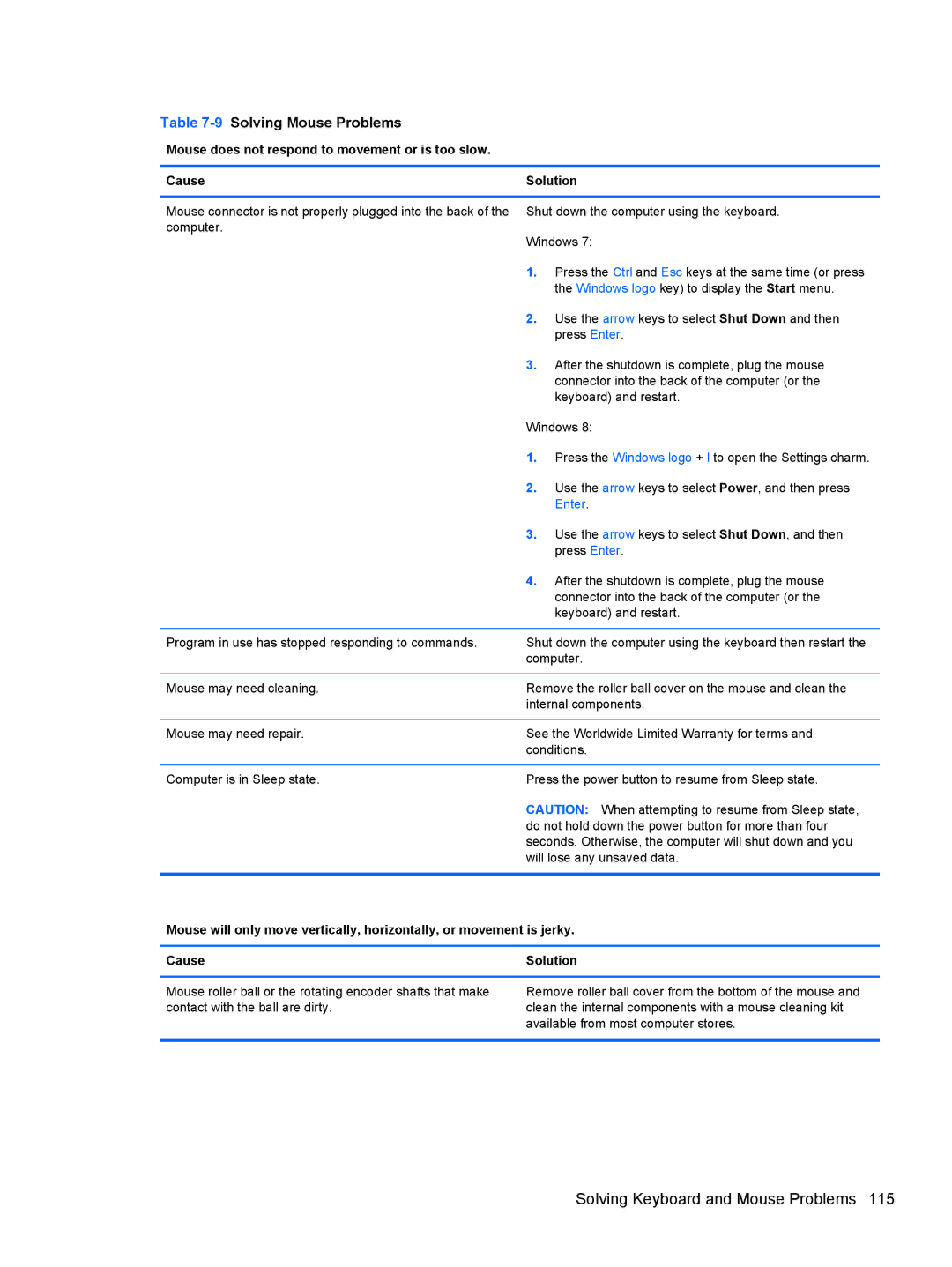 HP Pro 4300 manual Solving Keyboard and Mouse Problems, 9Solving Mouse Problems 