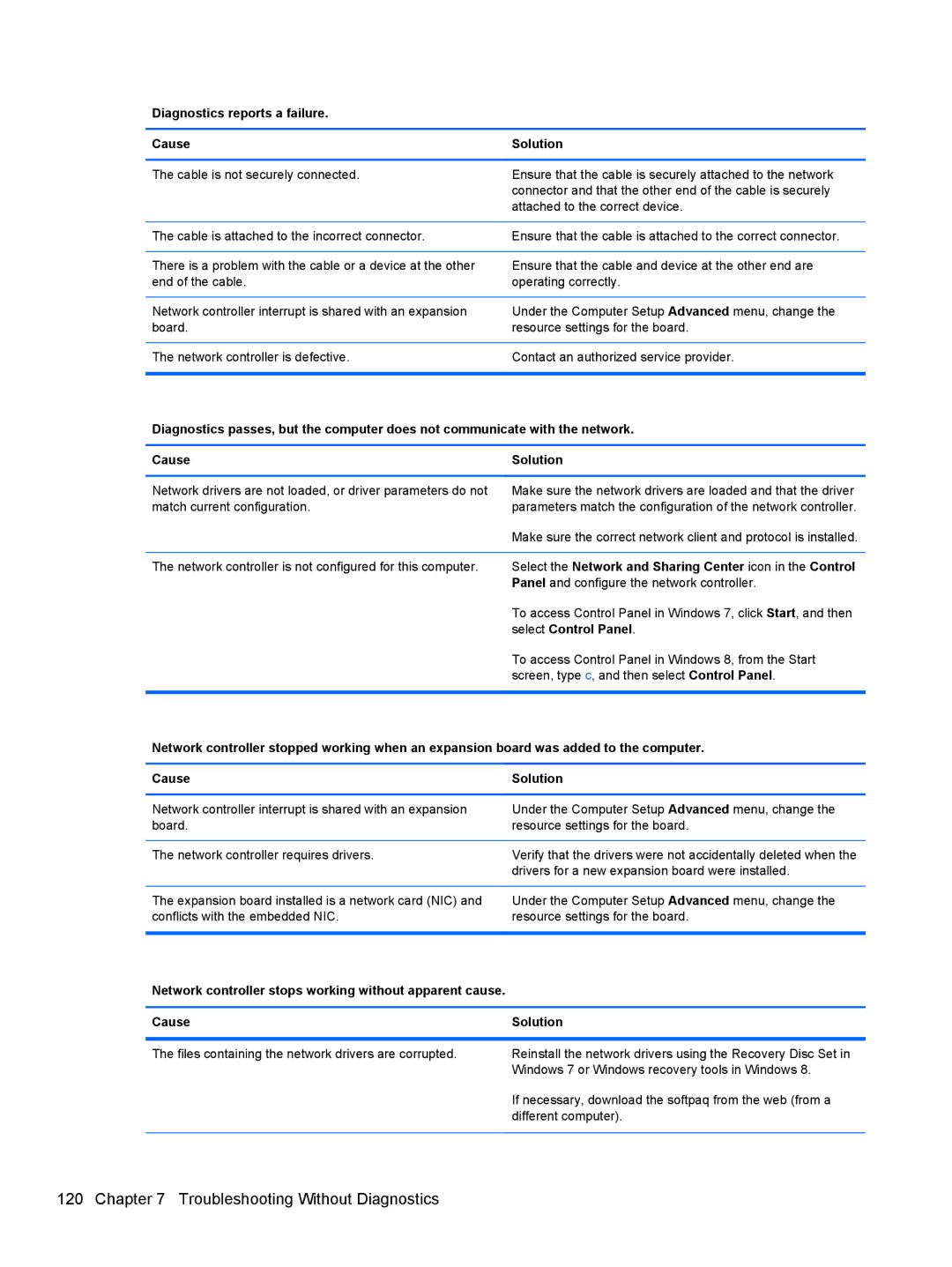 HP Pro 4300 manual Diagnostics reports a failure Cause 