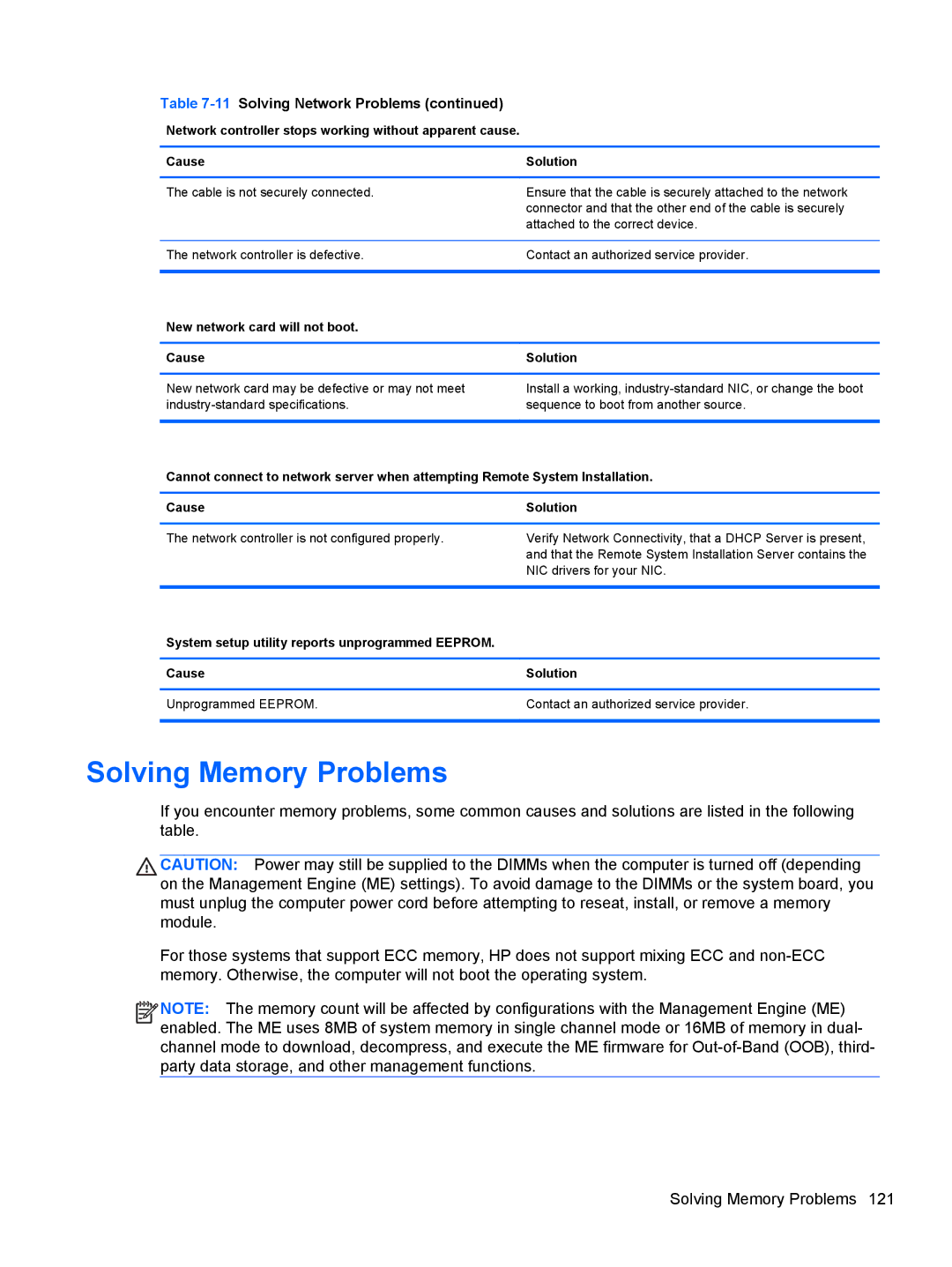 HP Pro 4300 manual Solving Memory Problems, 11Solving Network Problems 