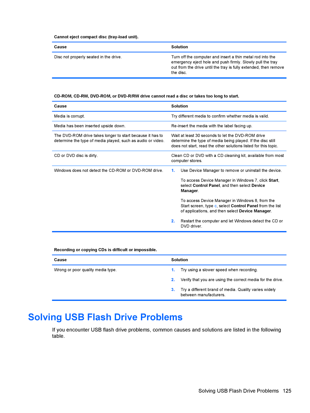 HP Pro 4300 manual Solving USB Flash Drive Problems, Cannot eject compact disc tray-load unit Cause 