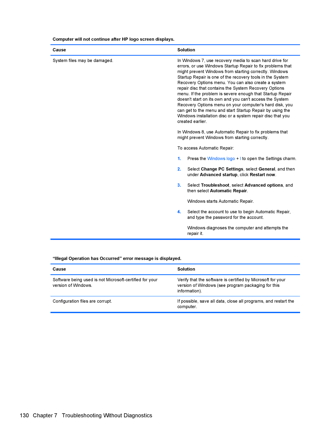 HP Pro 4300 manual Troubleshooting Without Diagnostics 