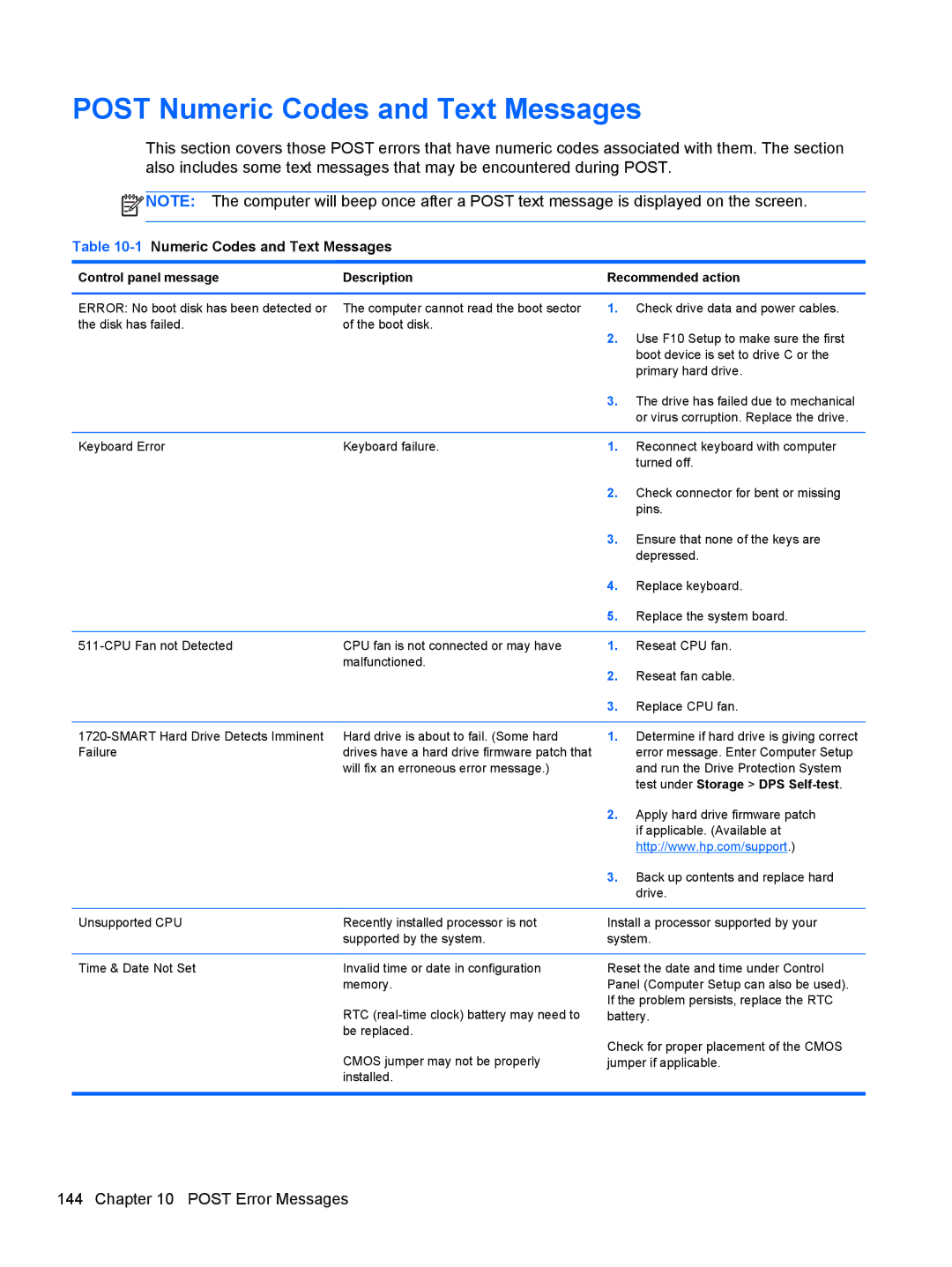 HP Pro 4300 manual Post Numeric Codes and Text Messages, Post Error Messages, 1Numeric Codes and Text Messages 