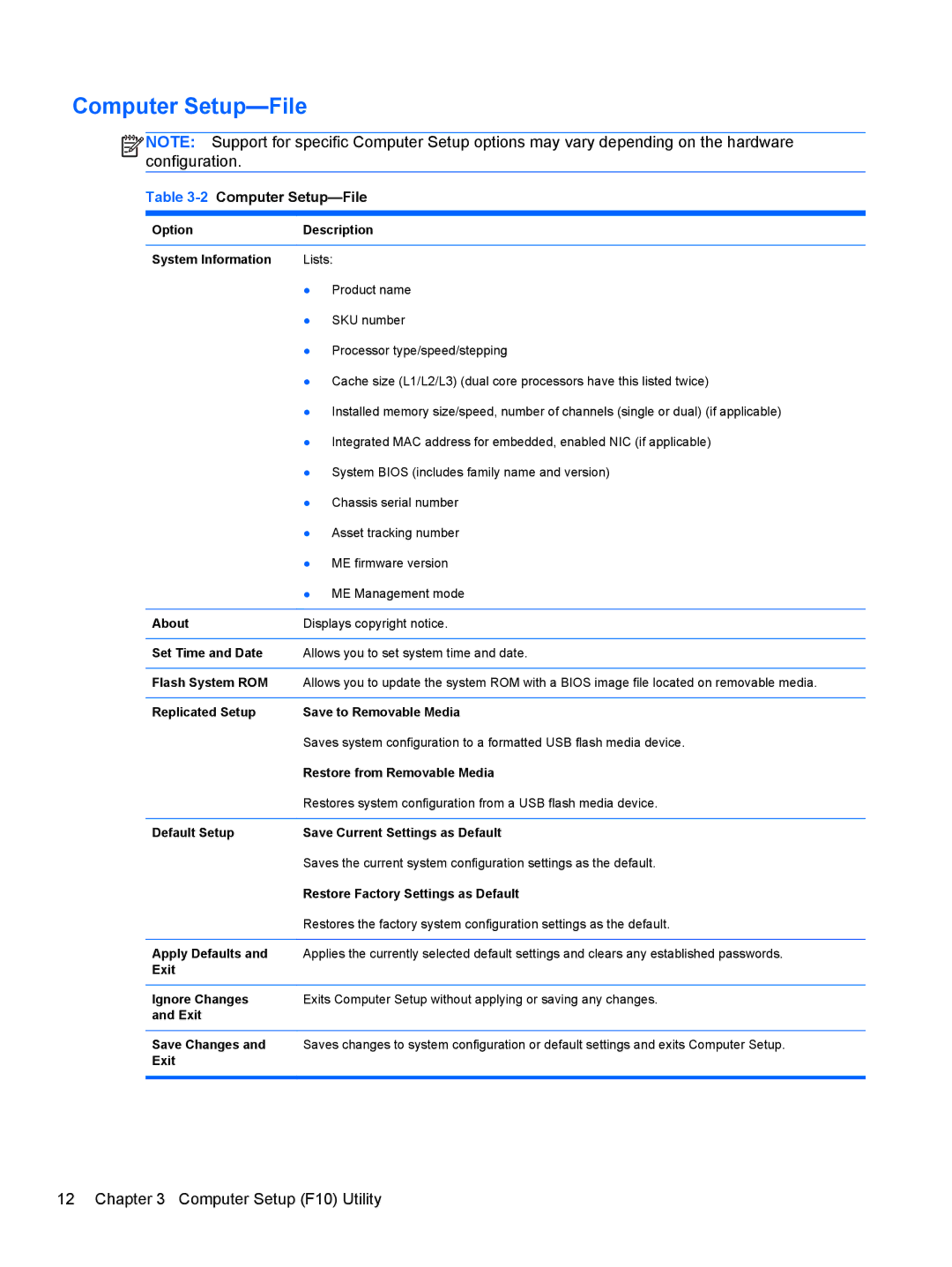 HP Pro 4300 manual Computer Setup F10 Utility, 2Computer Setup-File 