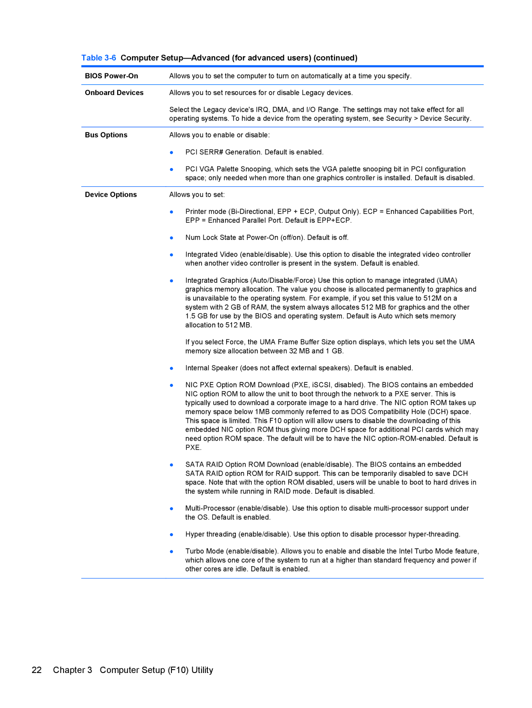 HP Pro 4300 manual Bios Power-On, Onboard Devices, Bus Options, Device Options 
