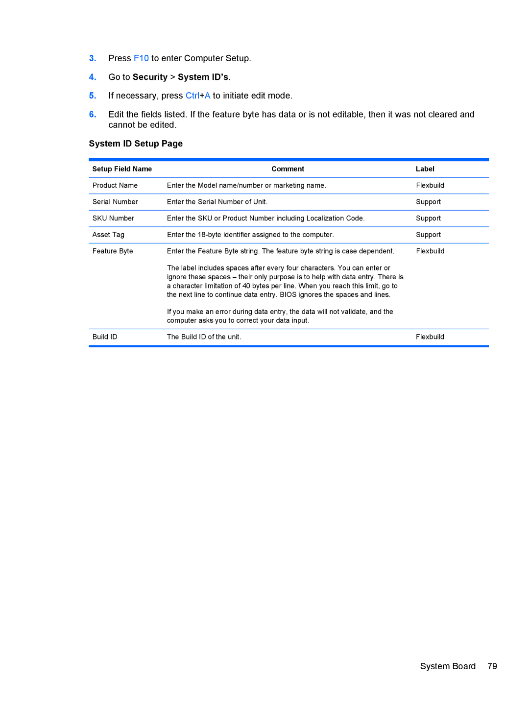 HP Pro 4300 manual Press F10 to enter Computer Setup, System Board, Setup Field Name Comment Label 