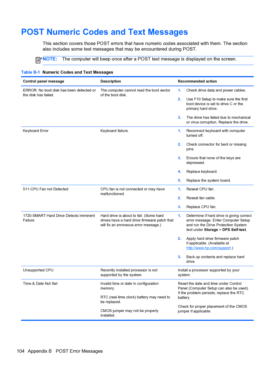 HP Pro 4300 manual Post Numeric Codes and Text Messages, Table B-1Numeric Codes and Text Messages 