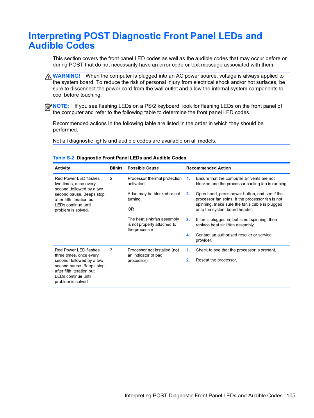 HP Pro 4300 manual Table B-2Diagnostic Front Panel LEDs and Audible Codes, Activity Blinks Possible Cause 