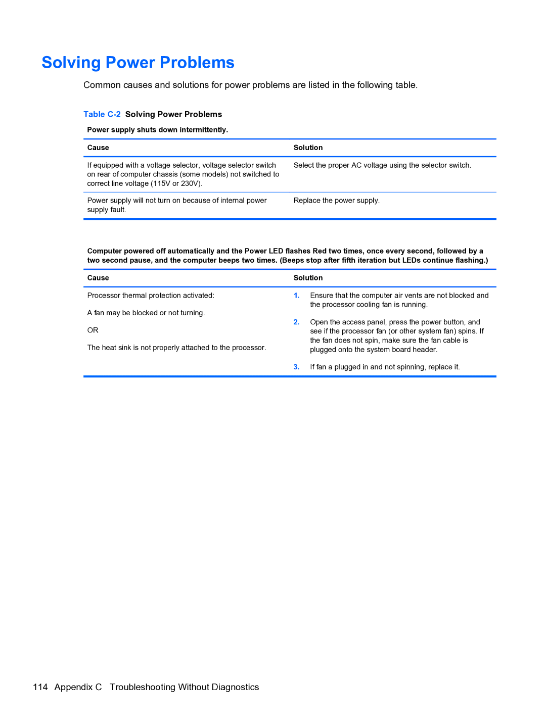 HP Pro 4300 manual Table C-2Solving Power Problems, Power supply shuts down intermittently Cause Solution 