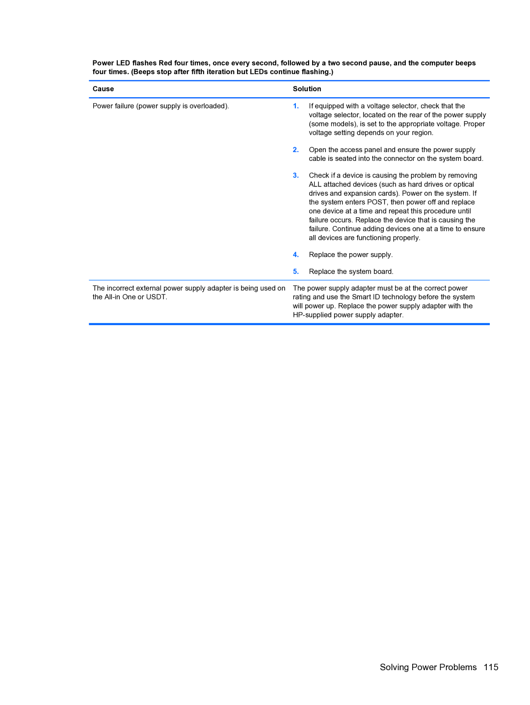 HP Pro 4300 manual Some models, is set to the appropriate voltage. Proper 