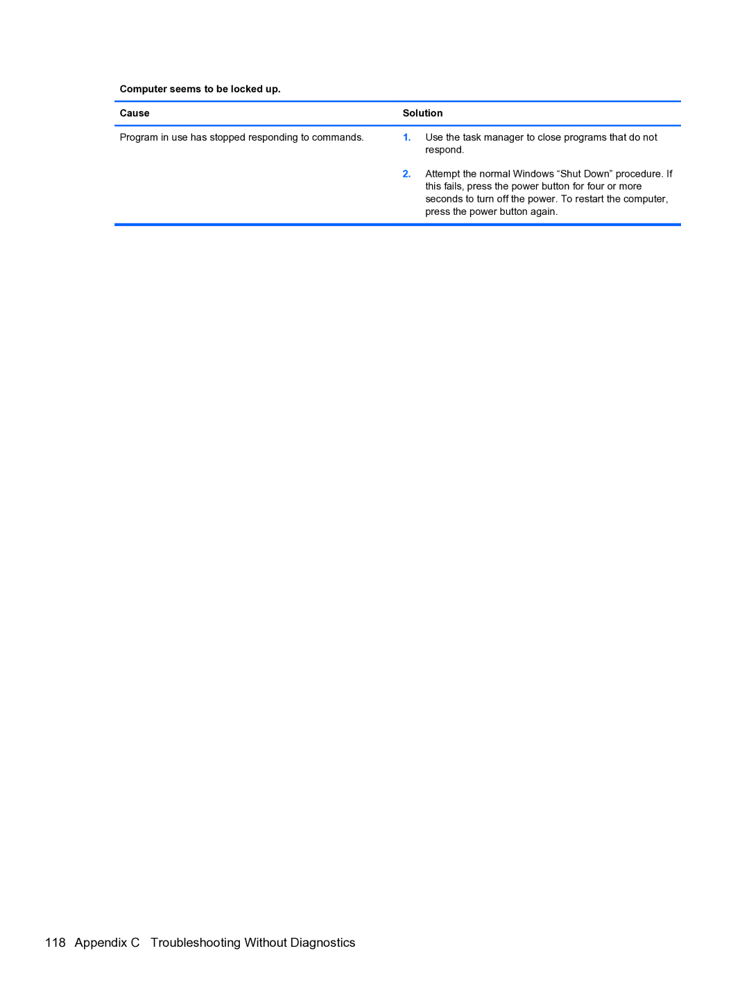 HP Pro 4300 manual Computer seems to be locked up Cause Solution 