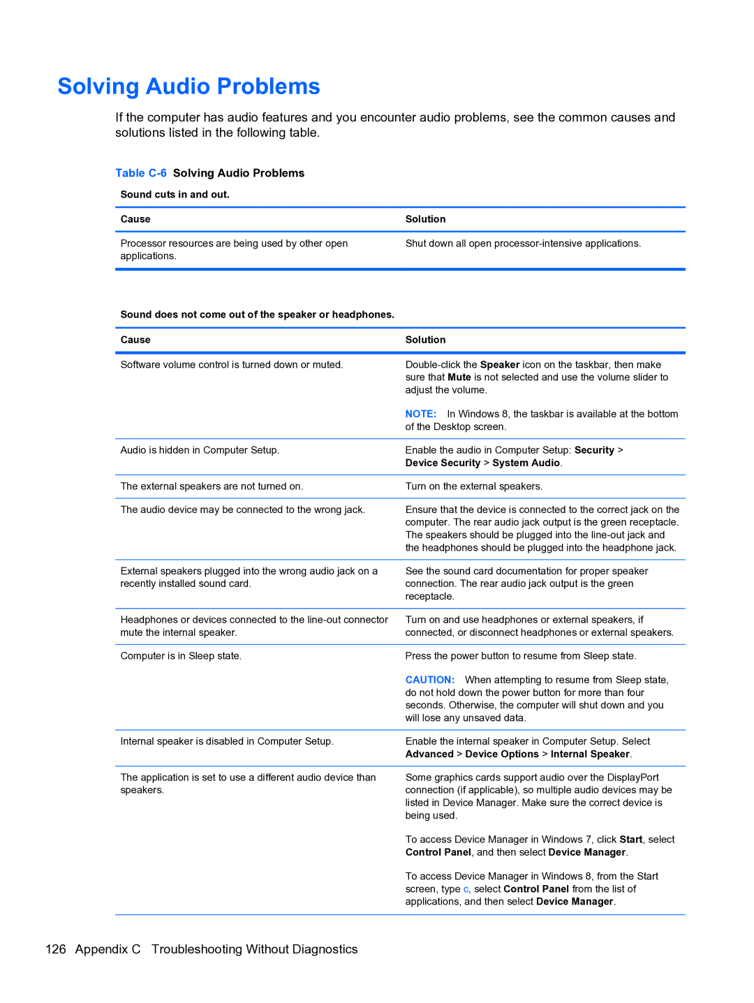 HP Pro 4300 manual Table C-6Solving Audio Problems 