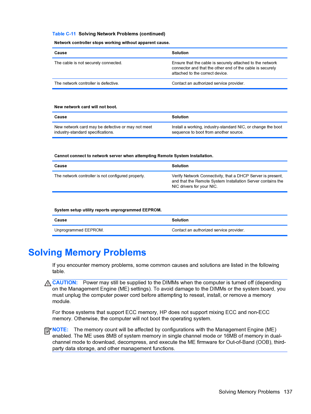 HP Pro 4300 manual Solving Memory Problems, Table C-11Solving Network Problems 