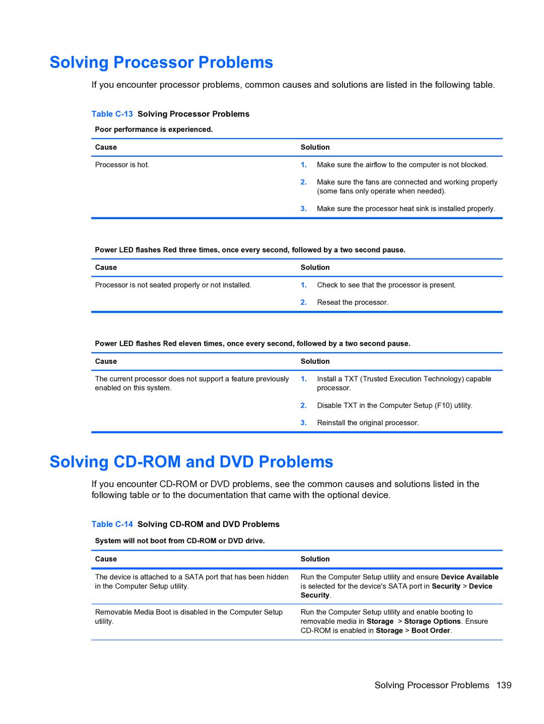 HP Pro 4300 manual Solving CD-ROM and DVD Problems, Table C-13Solving Processor Problems 