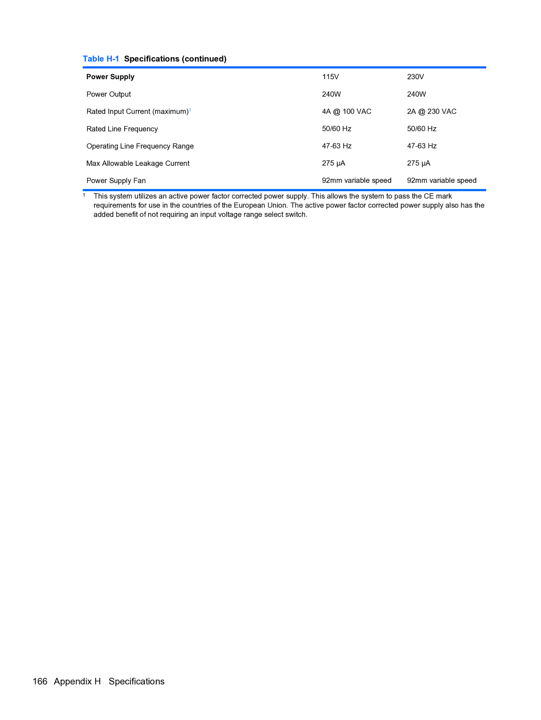 HP Pro 4300 manual Appendix H Specifications 