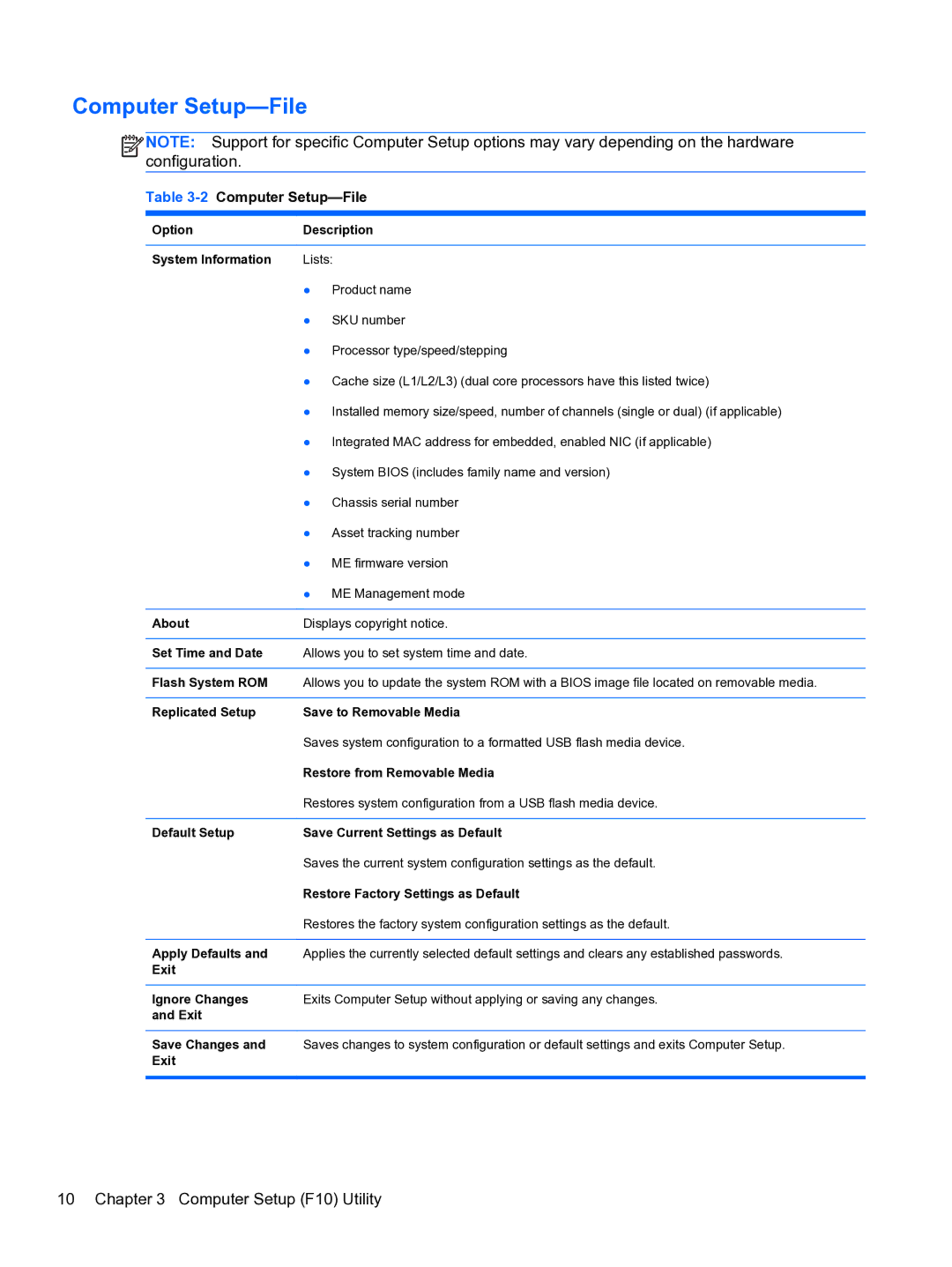 HP Pro 4300 manual 2Computer Setup-File 