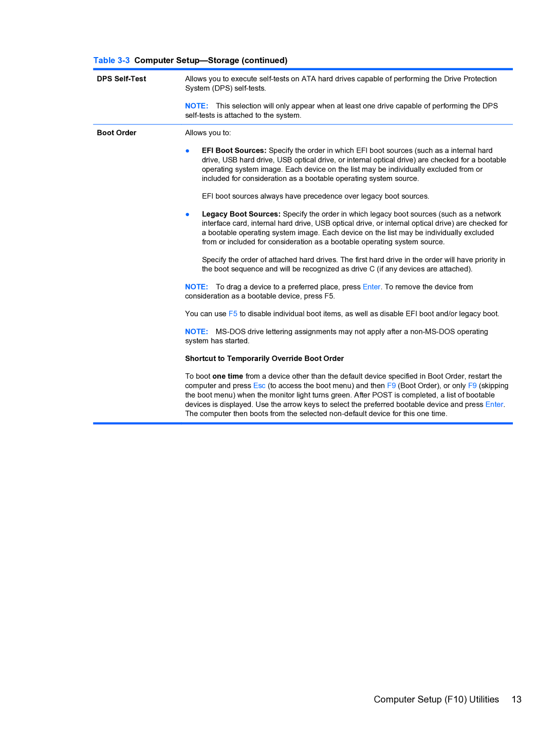 HP Pro 4300 manual DPS Self-Test, Shortcut to Temporarily Override Boot Order 