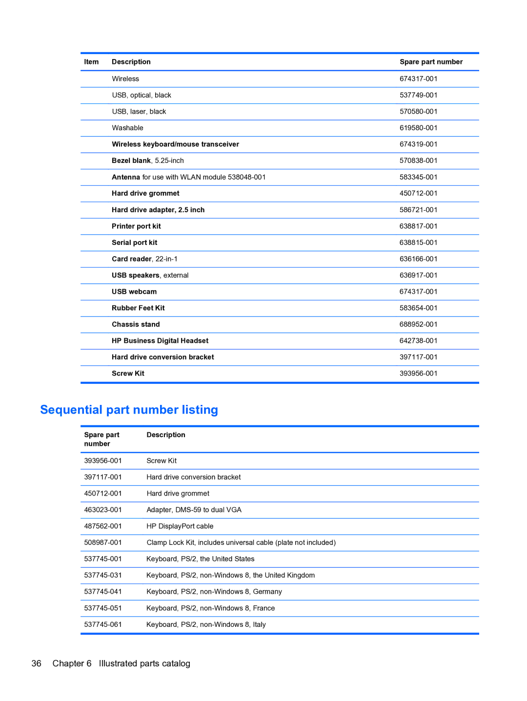 HP Pro 4300 manual Sequential part number listing 